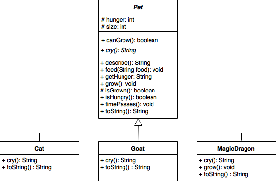 Solved Exercise #2: Create an abstract class called