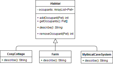 Subclasses of Habitat