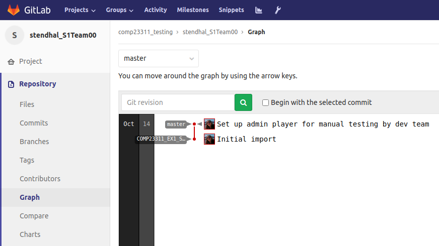 Your remote commit graph