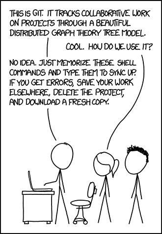 Deleting your project and downloading a fresh copy is not the best workflow. Git (xkcd.com/1597) by Randall Munroe is licensed under CC BY-NC 2.5